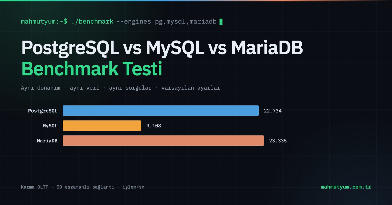 Veritabanı Benchmark: PostgreSQL vs MySQL vs MariaDB 2026 1 Veritabanı Benchmark: PostgreSQL vs MySQL vs MariaDB 2026